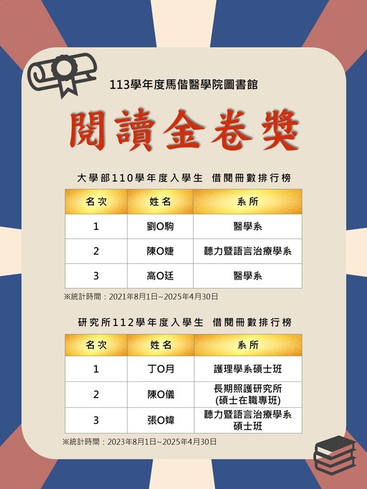 113學年度馬偕醫學院圖書館「閱讀金卷獎」(另開新視窗/jpg檔)